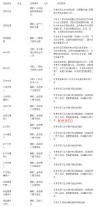 MES系統(tǒng)項(xiàng)目啟動(dòng)，企業(yè)要做哪些準(zhǔn)備工作？