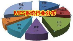 MES 系統(tǒng)價格多少錢？企業(yè)如何甄選MES 廠商？