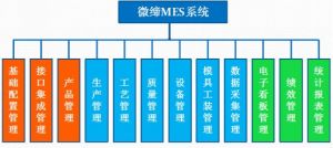 MES系統(tǒng)有什么用？