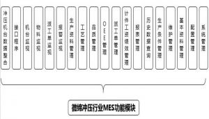 沖壓MES系統(tǒng)設(shè)備管理、模具管理、質(zhì)量管理