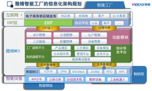 模具管理軟件MES系統(tǒng)采購、銷售、庫存管理