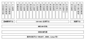 模具管理軟件MES系統(tǒng)研發(fā)、功能、實(shí)施、價(jià)值