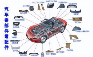 汽車零部件MES功能、特點(diǎn)、應(yīng)用場(chǎng)景